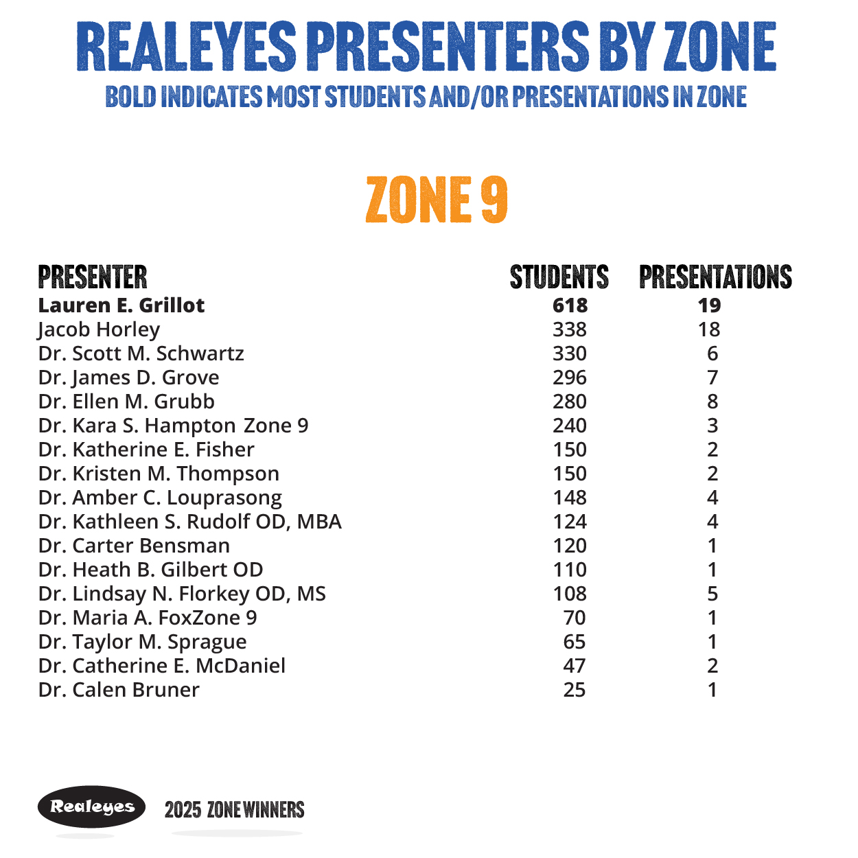 2025 Zone Winners Slides 06