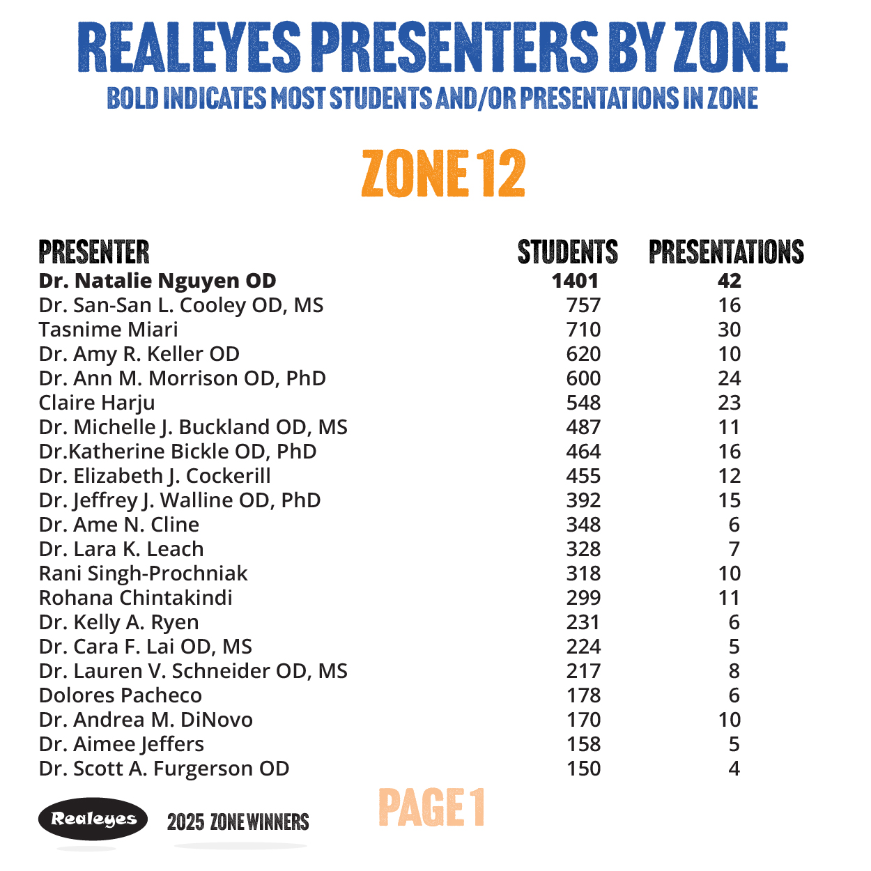 2025 Zone Winners Slides 09