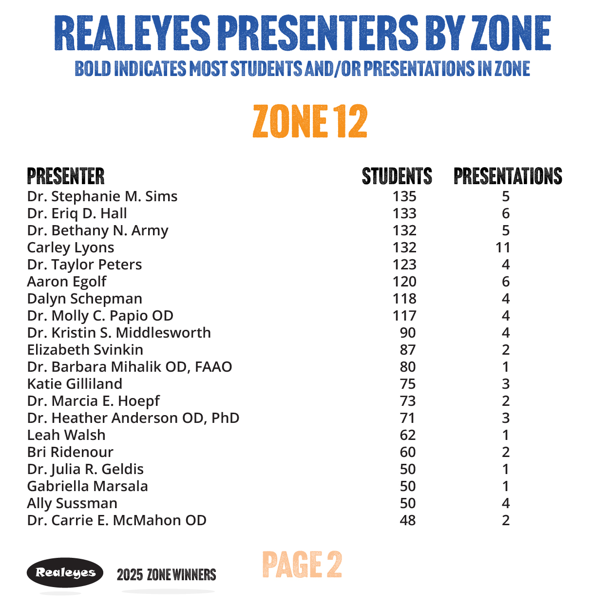 2025 Zone Winners Slides 10